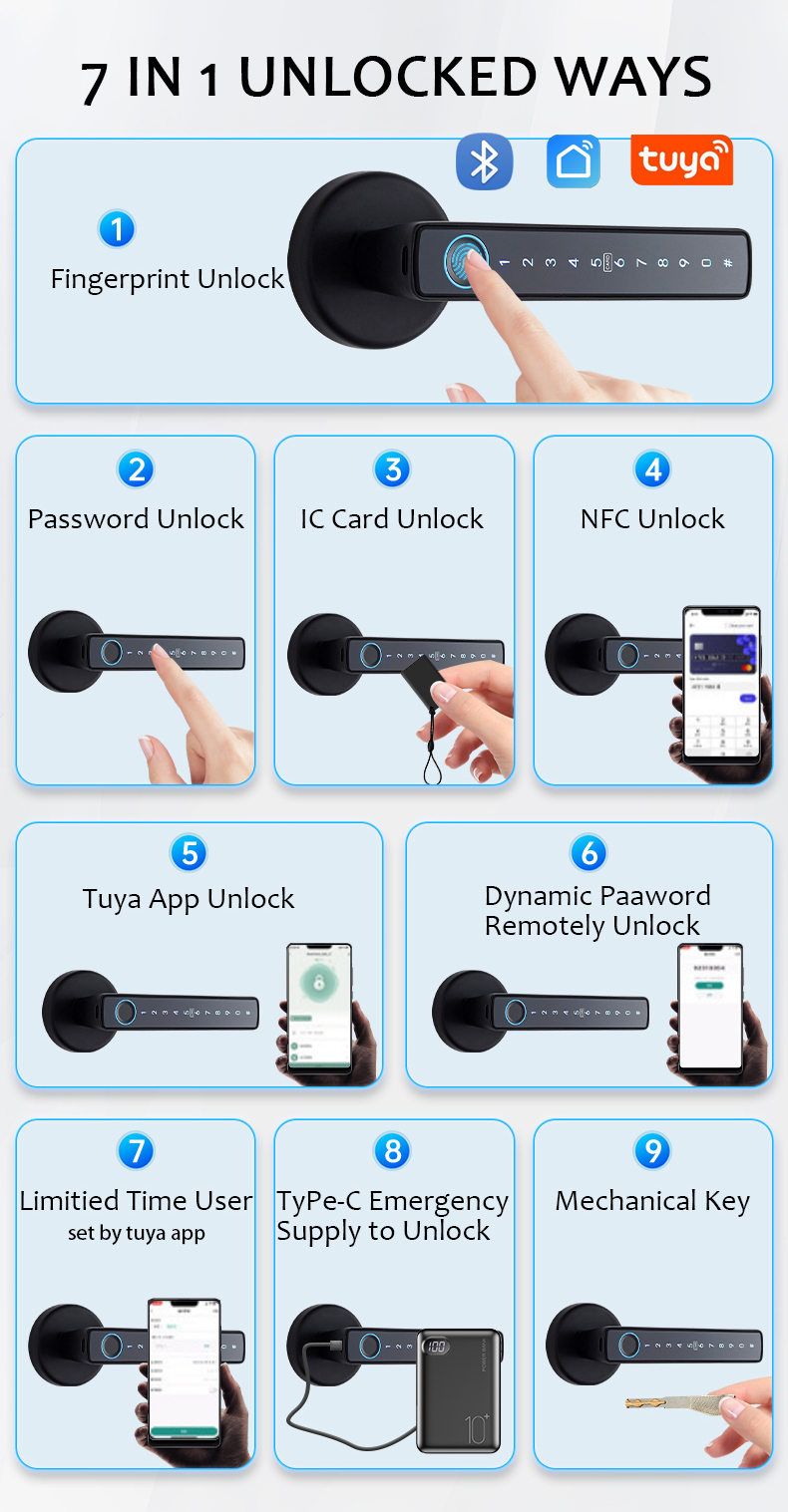 WF-F6 seven unlock methods overview