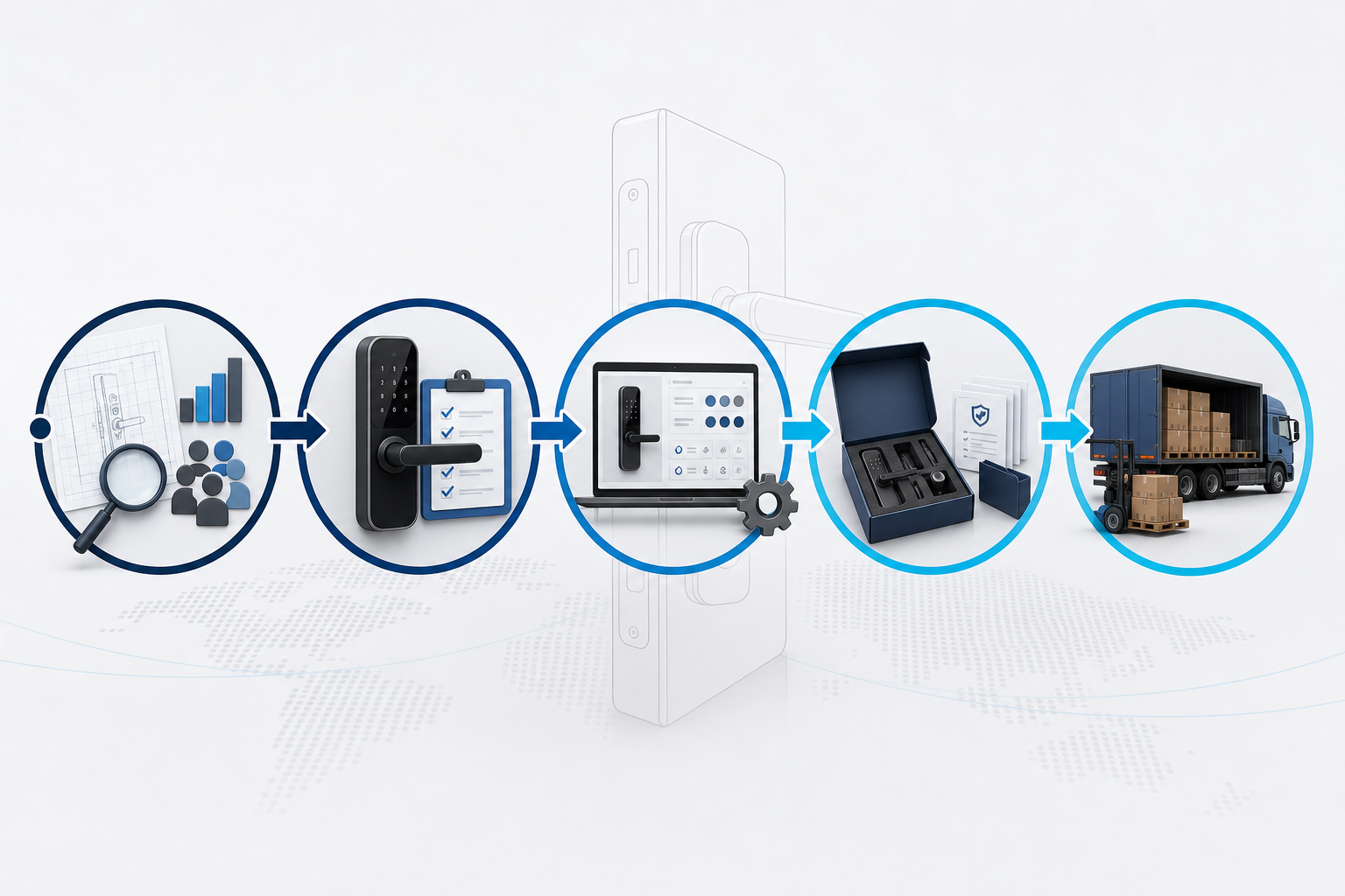 OEM and ODM delivery flow for invisible locks from sample to volume shipment